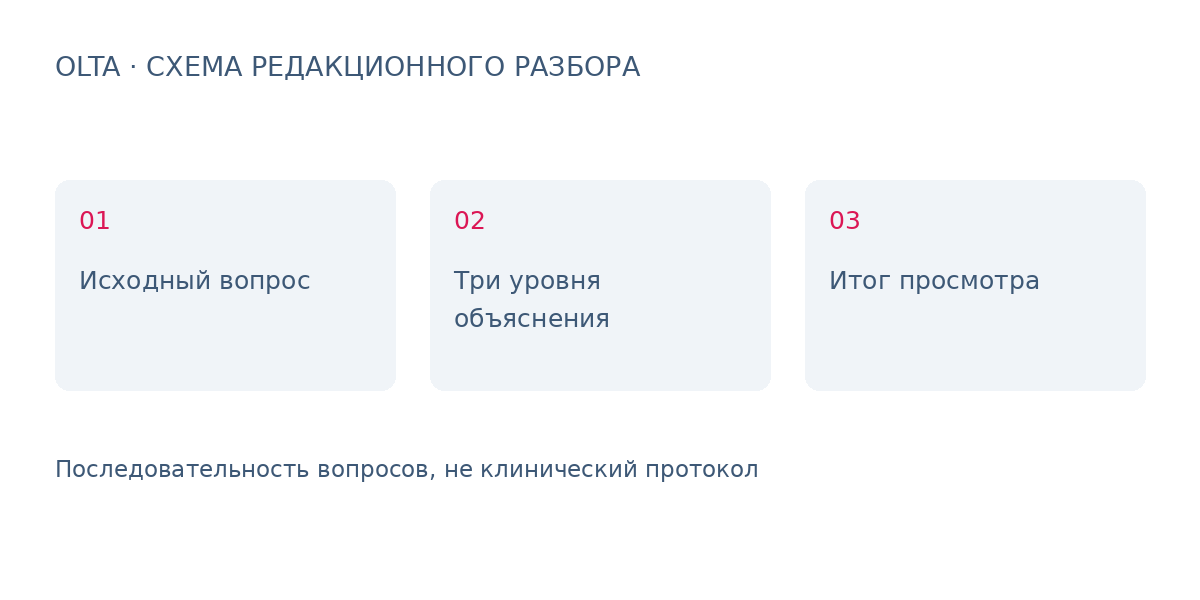Как подготовиться к профессиональному вебинару о полинуклеотидах