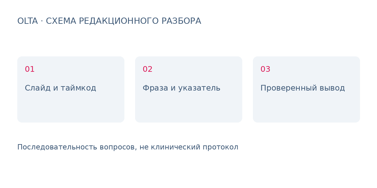 Слайд и речь преподавателя: как связать их в анатомическом конспекте