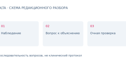 Что запись демонстрации даёт специалисту до практического занятия