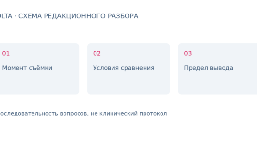 Немедленный результат и последующая оценка: что разбирать на anti-age обучении