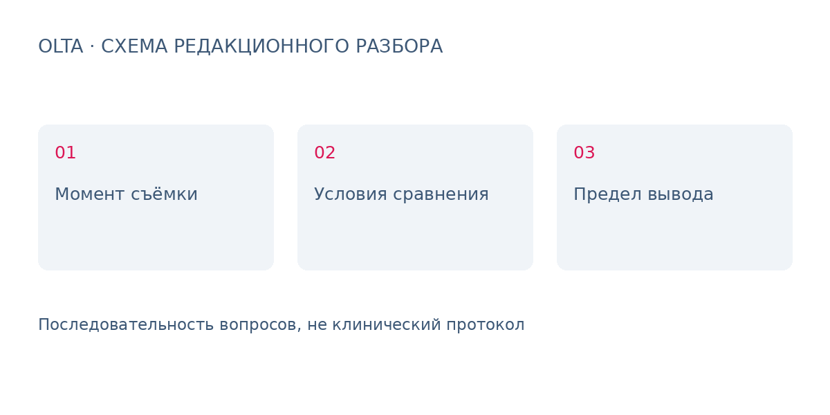 Немедленный результат и последующая оценка: что разбирать на anti-age обучении