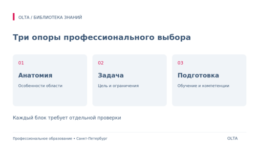 Антивозрастная коррекция: как сформулировать задачу до выбора метода