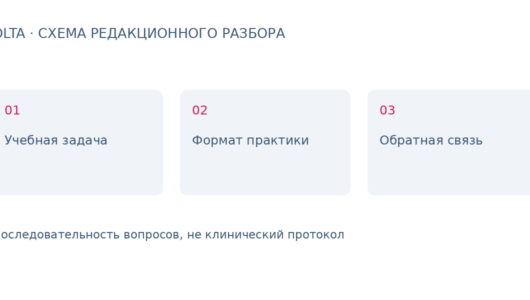 Липолитики: как выбрать профессиональную программу обучения
