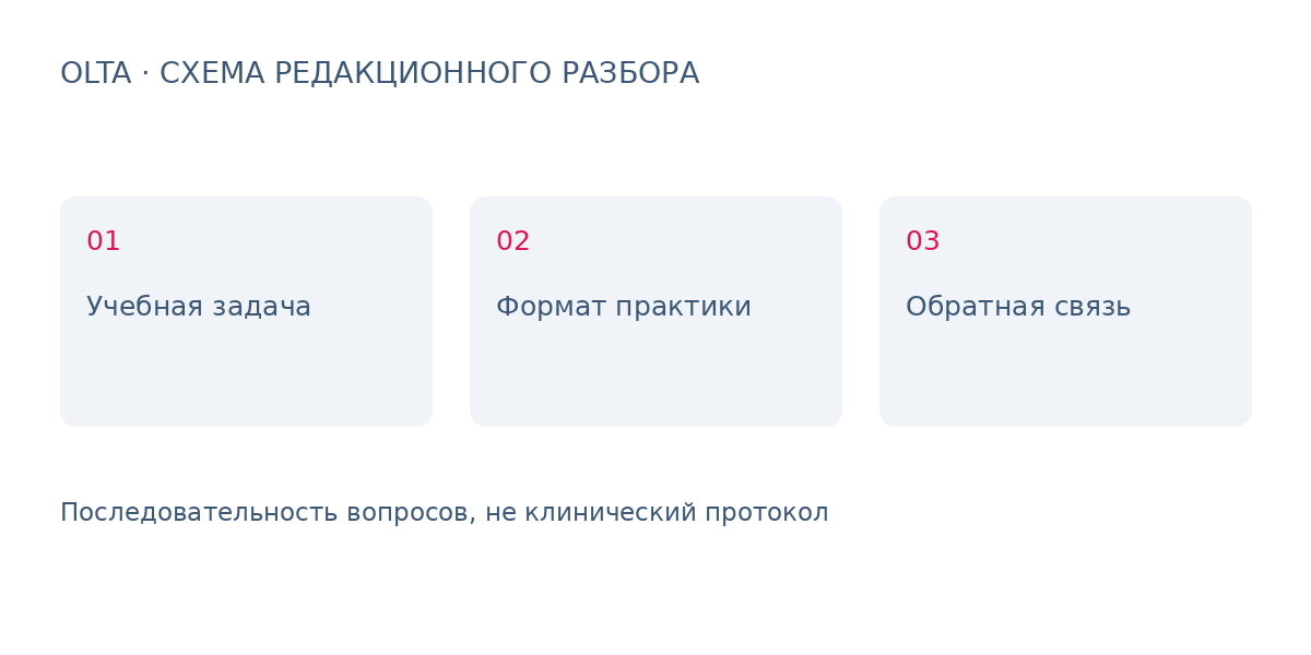 Липолитики: как выбрать профессиональную программу обучения