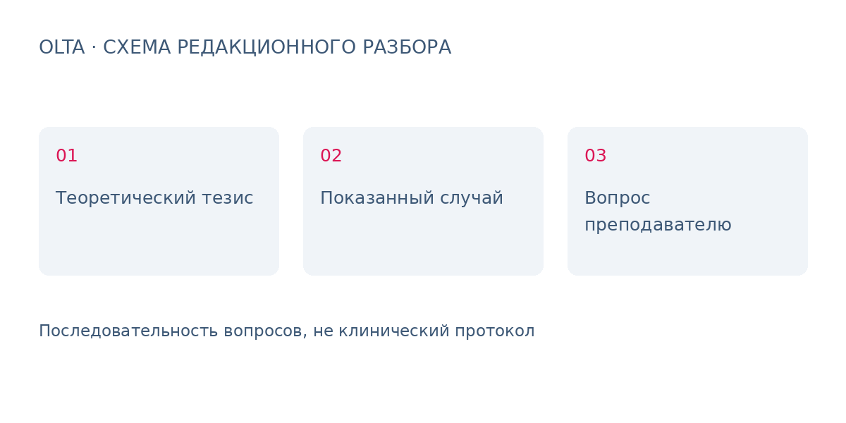 SKINASIL: как разбирать логику anti-age программы