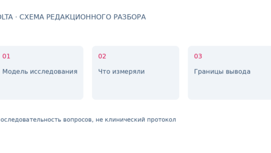 Как читать исследования ПДРН: эксперимент, клиника и выводы